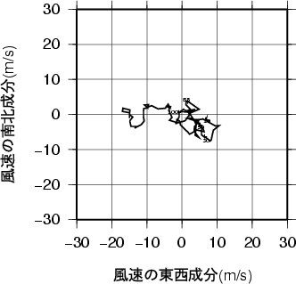 ホドグラフ画像