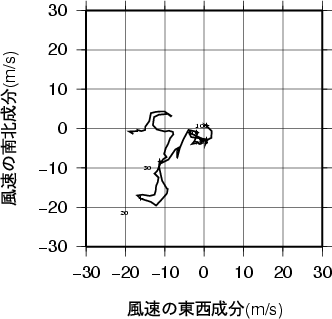 ホドグラフ画像