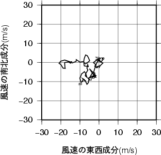 ホドグラフ画像