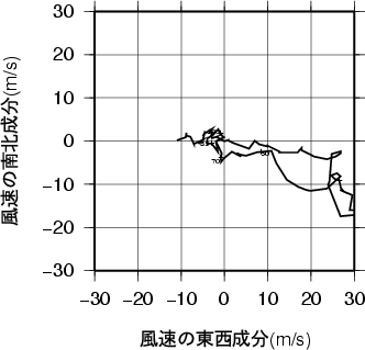 ホドグラフ画像