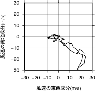 ホドグラフ画像