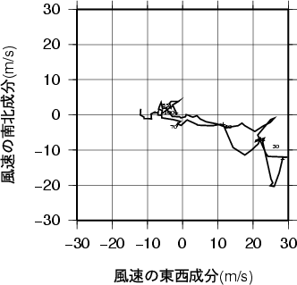 ホドグラフ画像