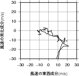 ホドグラフ画像