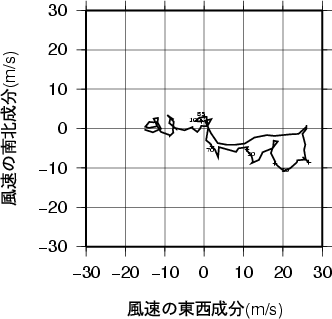 ホドグラフ画像