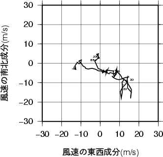 ホドグラフ画像