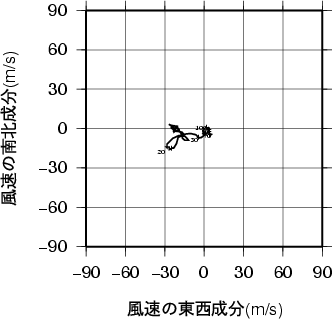 ホドグラフ画像