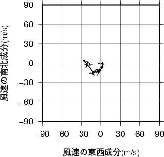 ホドグラフ画像