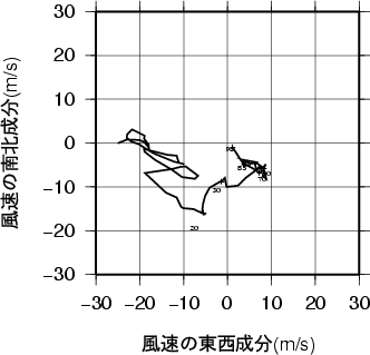 ホドグラフ画像