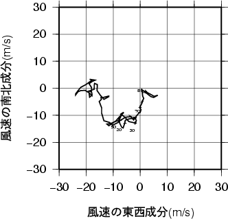 ホドグラフ画像