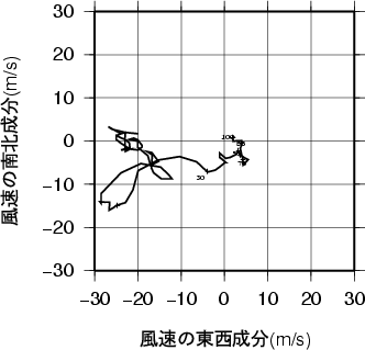 ホドグラフ画像