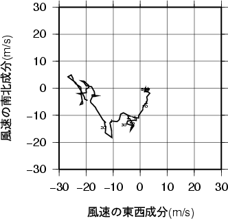 ホドグラフ画像