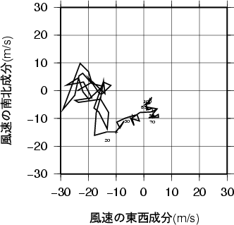 ホドグラフ画像