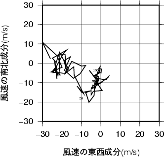 ホドグラフ画像