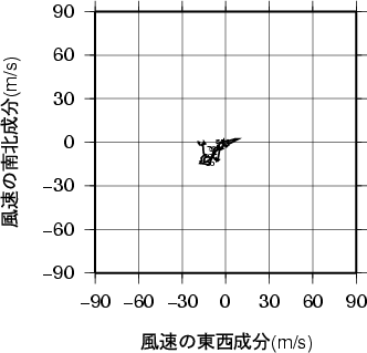 ホドグラフ画像