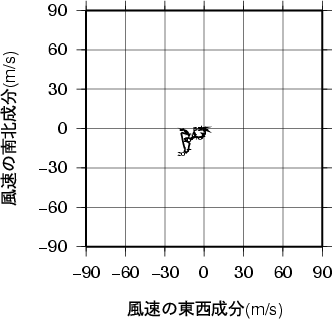 ホドグラフ画像