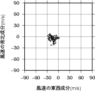 ホドグラフ画像