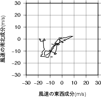 ホドグラフ画像