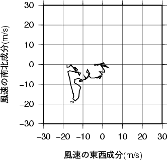 ホドグラフ画像