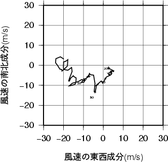 ホドグラフ画像