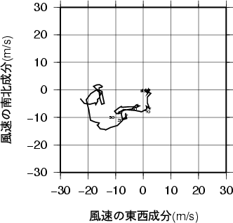 ホドグラフ画像