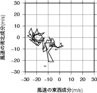 ホドグラフ画像