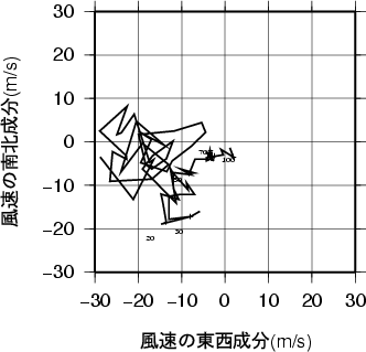 ホドグラフ画像