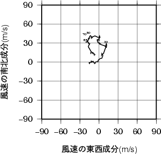 ホドグラフ画像