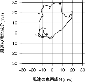 ホドグラフ画像