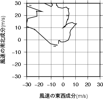 ホドグラフ画像