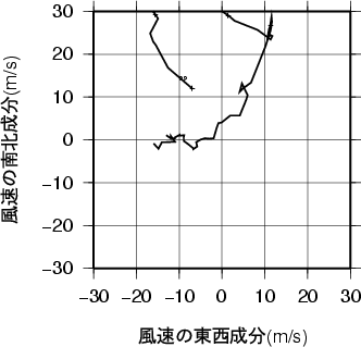 ホドグラフ画像