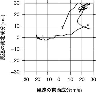 ホドグラフ画像