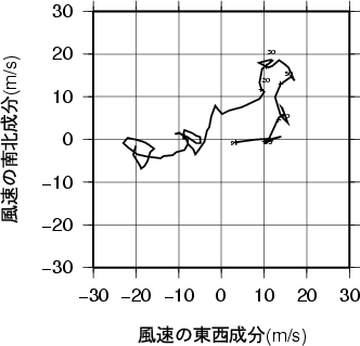 ホドグラフ画像