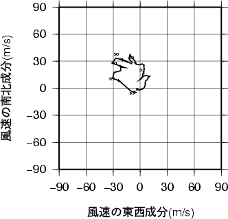 ホドグラフ画像