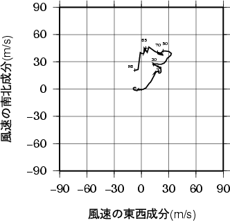 ホドグラフ画像