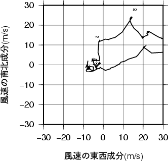 ホドグラフ画像