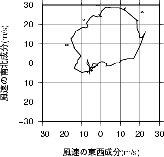 ホドグラフ画像