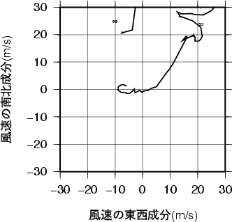 ホドグラフ画像