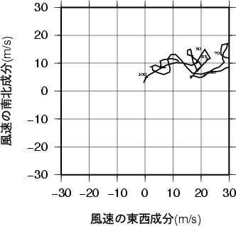 ホドグラフ画像