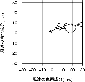 ホドグラフ画像