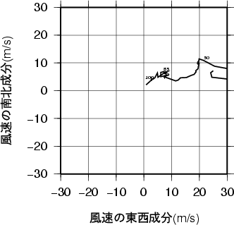 ホドグラフ画像