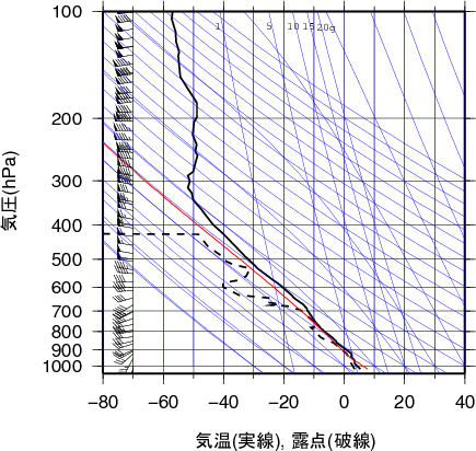 エマグラム画像