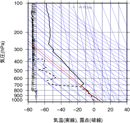 エマグラム画像