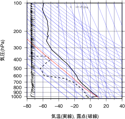 エマグラム画像