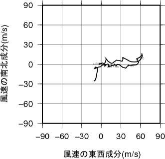 ホドグラフ画像