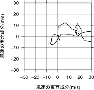 ホドグラフ画像