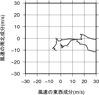 ホドグラフ画像