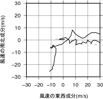 ホドグラフ画像