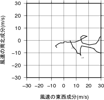 ホドグラフ画像