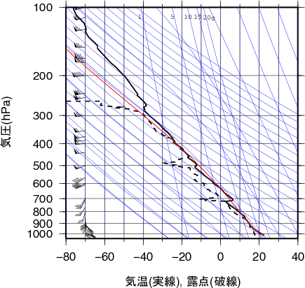 エマグラム画像