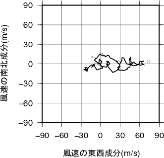 ホドグラフ画像